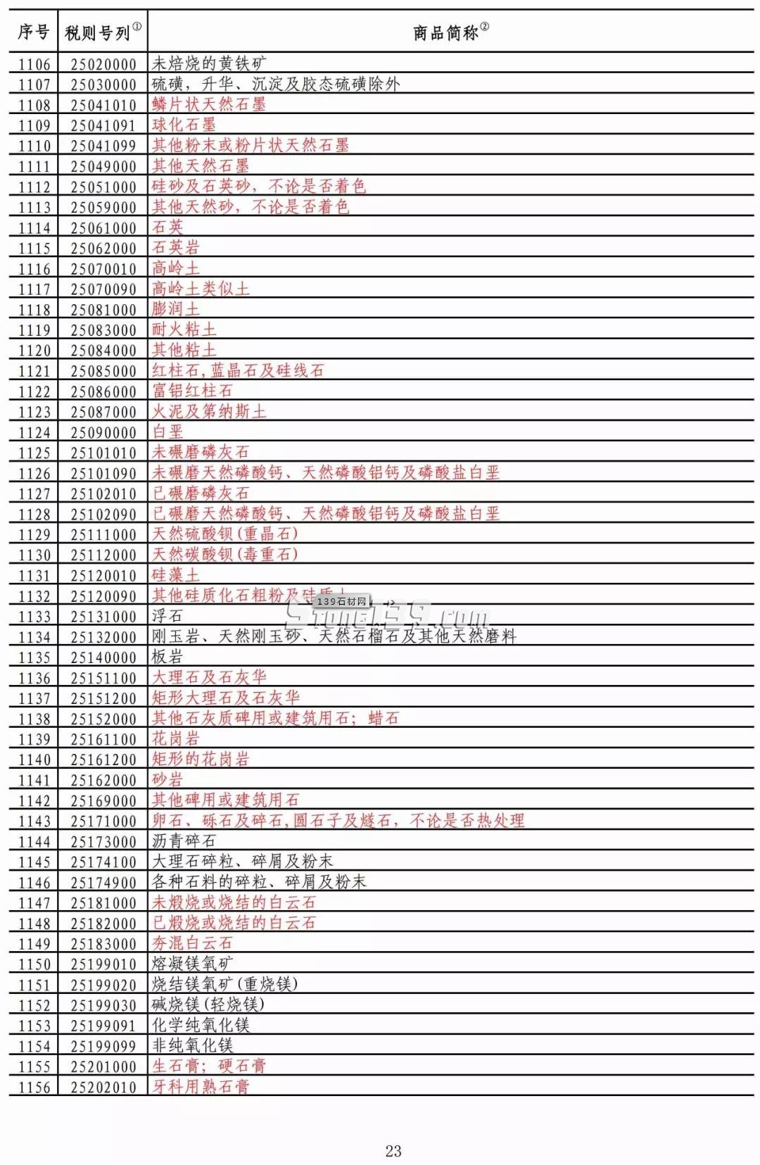 重磅！我國對美部分進口礦產品加征稅率降至2.5%！