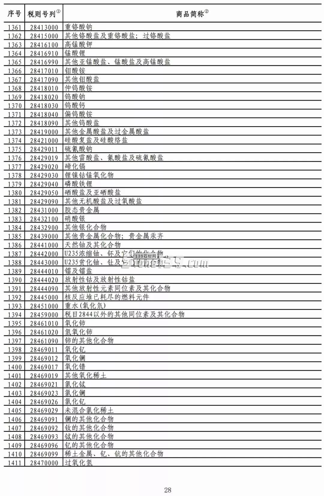 重磅！我國對美部分進口礦產品加征稅率降至2.5%！