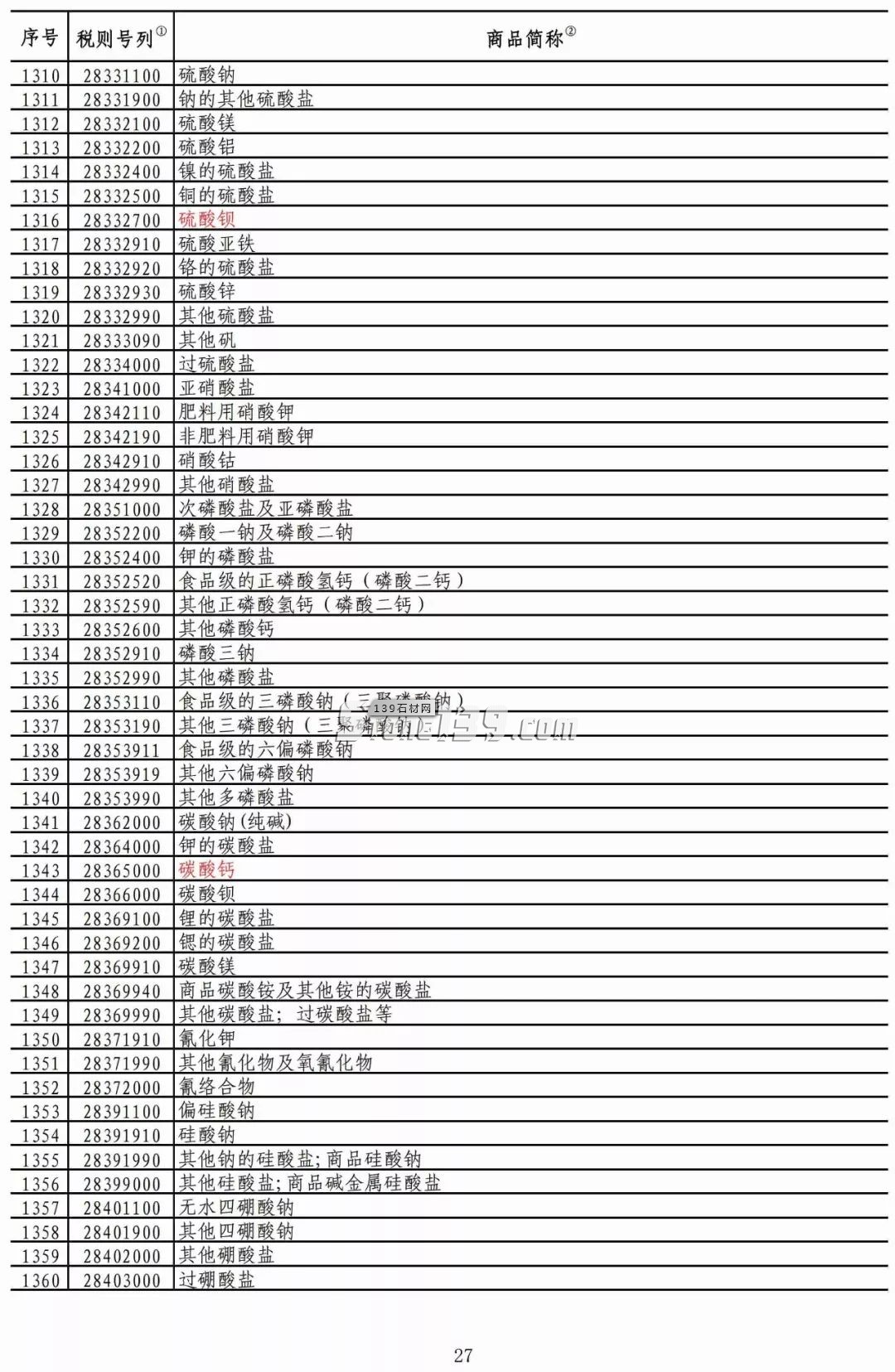 重磅！我國對美部分進口礦產品加征稅率降至2.5%！