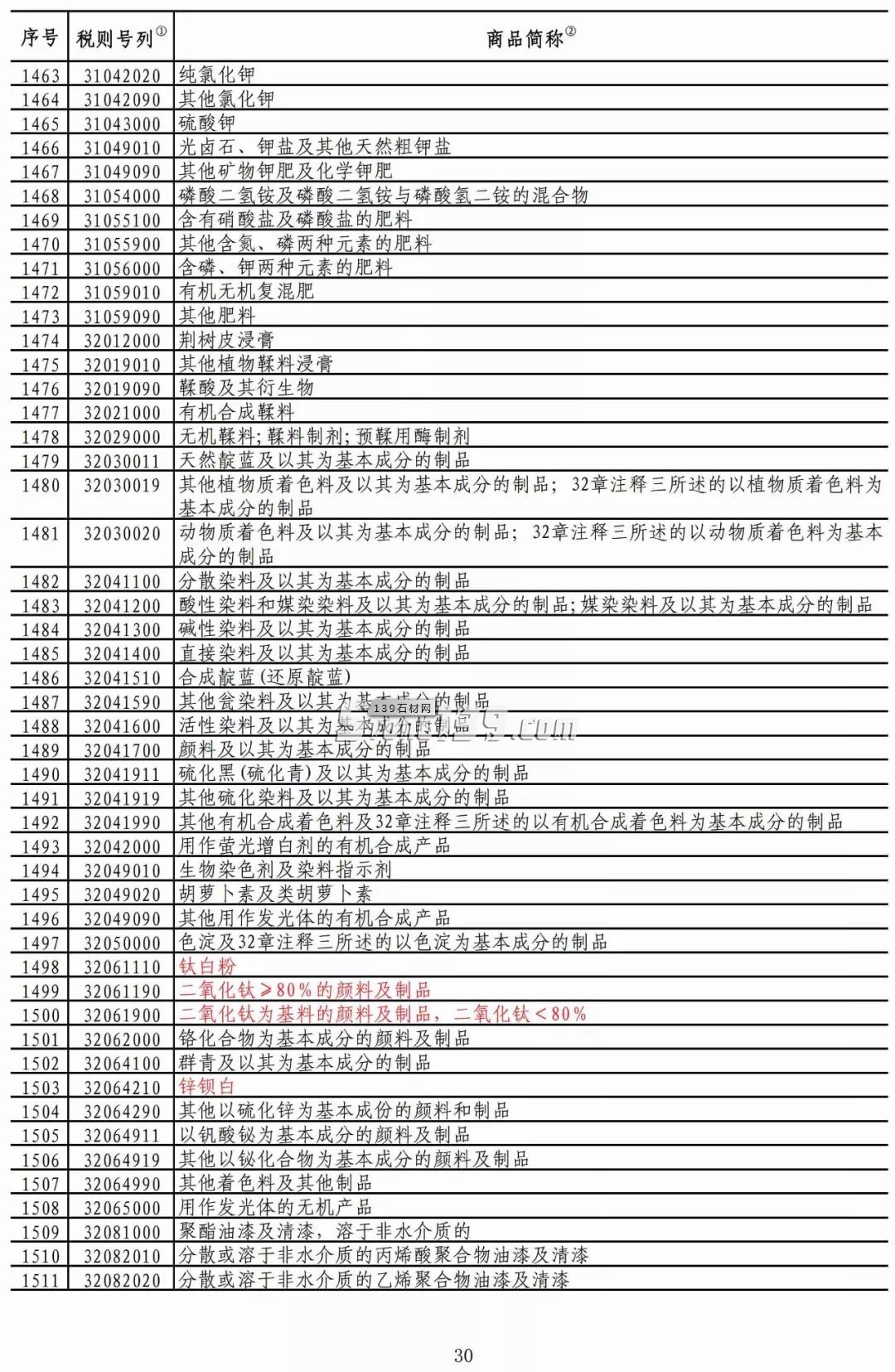 重磅！我國對美部分進口礦產品加征稅率降至2.5%！
