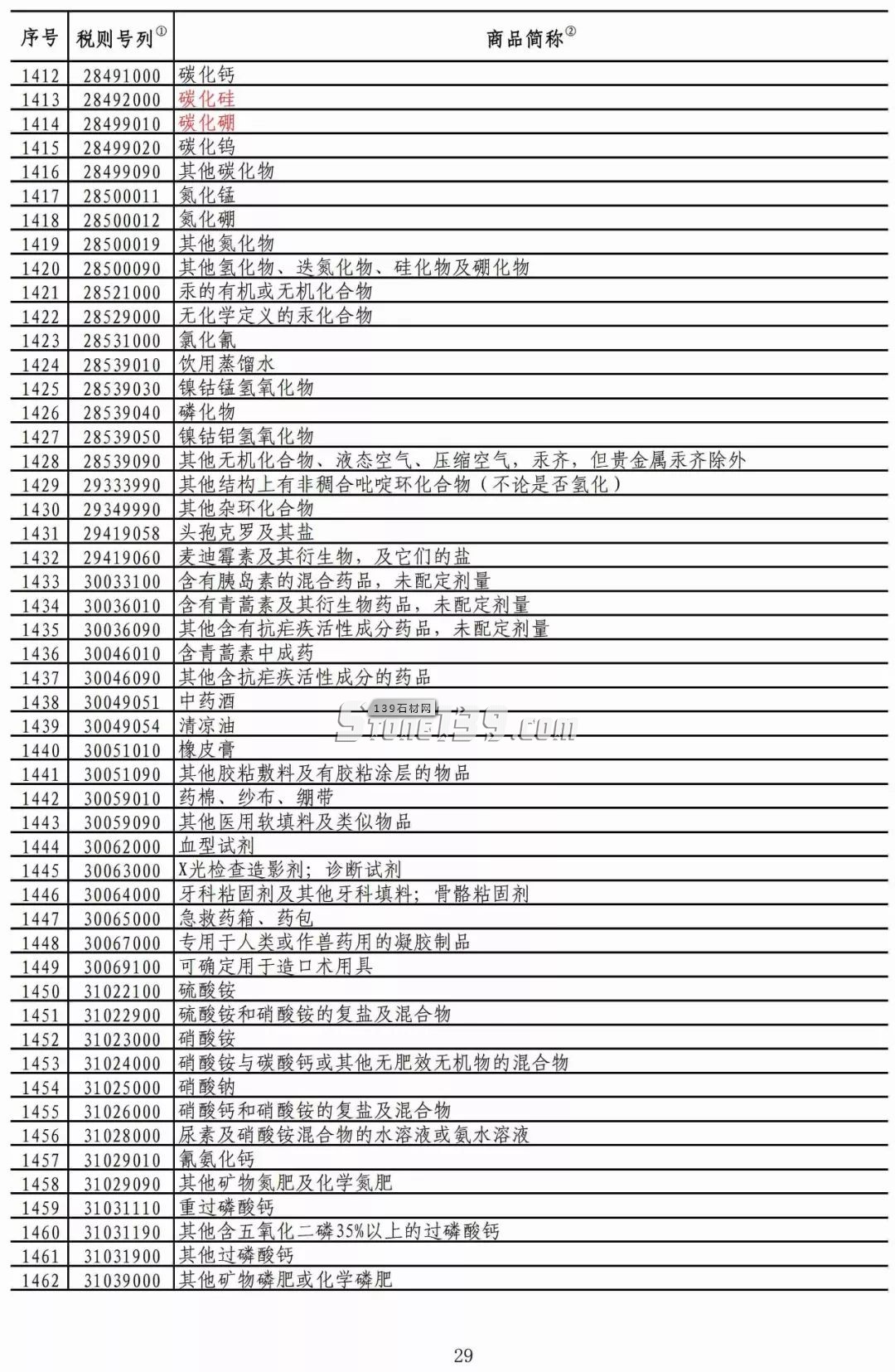 重磅！我國對美部分進口礦產品加征稅率降至2.5%！