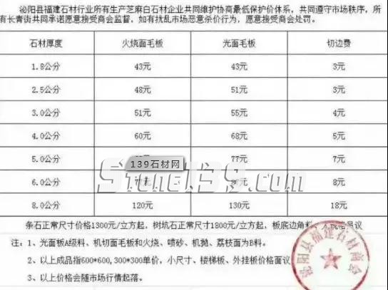 復(fù)工后，將會(huì)進(jìn)入石材采購高峰期，行情就是先打款下單先排單