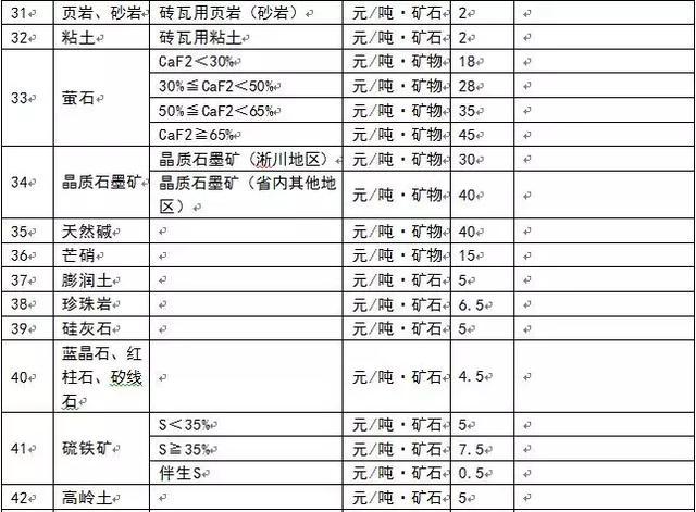 為什么多個省份發布了礦業權出讓收益市場基準價?