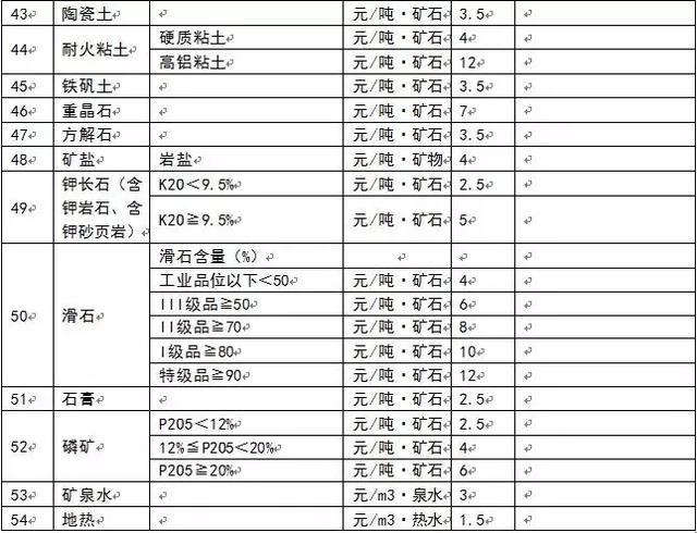 為什么多個省份發布了礦業權出讓收益市場基準價?