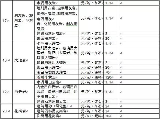 為什么多個省份發布了礦業權出讓收益市場基準價?