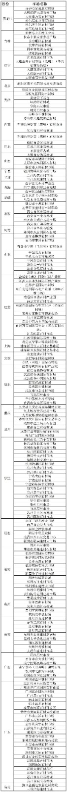 國內(nèi)石材市場分布明細表