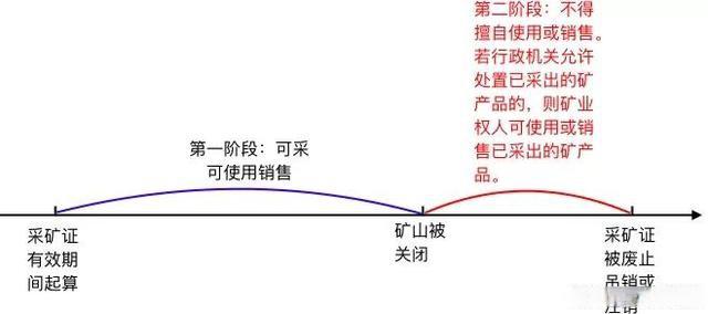礦山被關(guān)閉，繼續(xù)開采是否會構(gòu)成非法采礦？